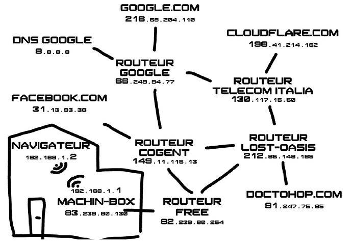 Plan de mise en place