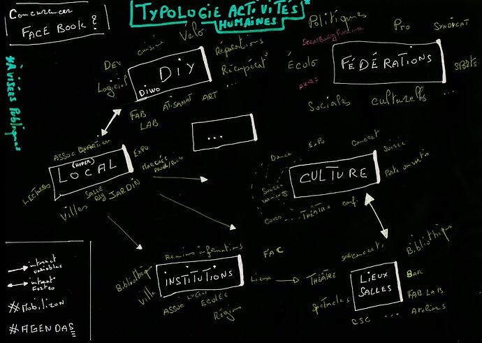 topologie_activité_humaine_agenda_nsurb